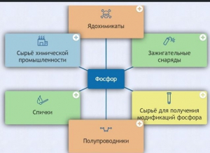 Интерактивные курсы. Химия 9 класс. Базовый. - fgospostavki.ru - Владимир