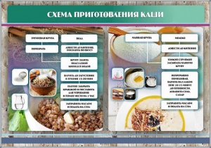 Стенд "Схема приготовления каши" - fgospostavki.ru - Владимир