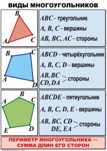 Комплект таблиц по математике для начальной школы. Математика 4 класс - fgospostavki.ru - Владимир