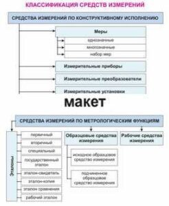Электронные плакаты «Технические измерения. Метрология, стандартизация и сертификация» - fgospostavki.ru - Владимир