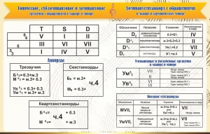 Стенд "Аккорды" - fgospostavki.ru - Владимир