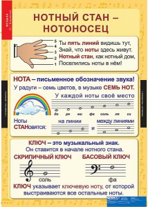 Комплект таблиц. Музыка. Начальная школа. - fgospostavki.ru - Владимир