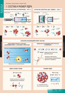 Комплект таблиц. Физика. Физика высоких энергий. - fgospostavki.ru - Владимир