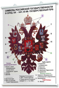 Плакаты по истории России для оформления кабинета. - fgospostavki.ru - Владимир