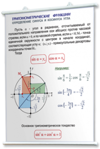 Плакаты по математике для оформления кабинета. - fgospostavki.ru - Владимир