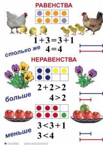 Комплект таблиц по математике для начальной школы. Математика 1 класс - fgospostavki.ru - Владимир