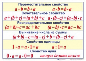 Математические таблицы для начальной школы - fgospostavki.ru - Владимир