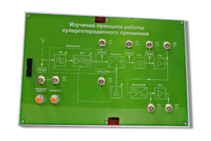 Сменная панель «Изучение принципа работы супергетеродинного приемника» - fgospostavki.ru - Владимир
