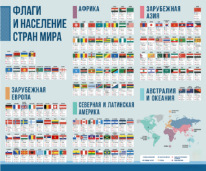 Стенд "Флаги и население мира" - fgospostavki.ru - Владимир