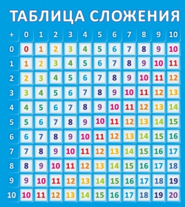 Стенд "Таблица сложения" - fgospostavki.ru - Владимир