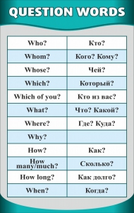 Стенд "Вопросительные слова" - fgospostavki.ru - Владимир