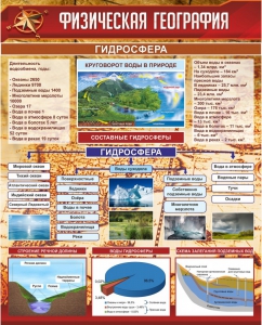 Стенд "Физическая география. Гидросфера" Вариант 1 - fgospostavki.ru - Владимир
