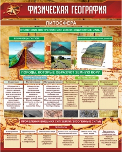 Стенд "Физическая география. Литосфера" Вариант 1 - fgospostavki.ru - Владимир