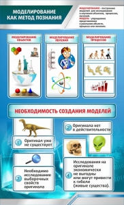Стенд "Моделирование как метод познания" - fgospostavki.ru - Владимир