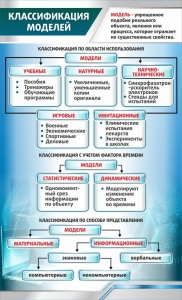 Стенд "Классификация моделей" - fgospostavki.ru - Владимир