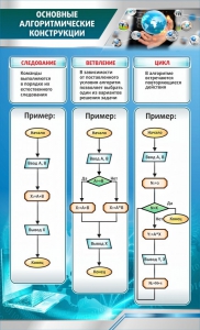Стенд "Основные алгоритмические функции" - fgospostavki.ru - Владимир