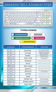 Стенд "Знакомство с клавиатурой" - fgospostavki.ru - Владимир