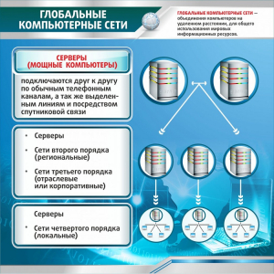 Стенд "Глобальные компьютерные сети" - fgospostavki.ru - Владимир
