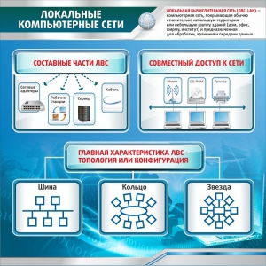 Стенд "Локальные компьютерные сети" - fgospostavki.ru - Владимир