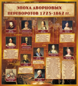 Стенд "Эпоха дворцовых переворотов" - fgospostavki.ru - Владимир