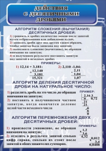 Стенд "Действия с десятичными дробями" - fgospostavki.ru - Владимир