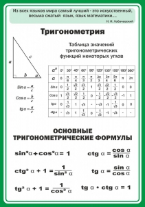 Стенд "Тригонометрия" Вариант 2 - fgospostavki.ru - Владимир