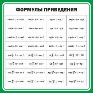 Стенд "Формулы приведения" - fgospostavki.ru - Владимир