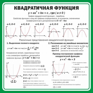 Стенд "Квадратичная функция" - fgospostavki.ru - Владимир