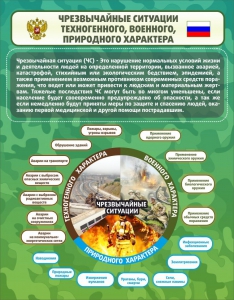Стенд "Чрезвычайные ситуации техногенного, военного, природного характера" Вариант 2 - fgospostavki.ru - Владимир