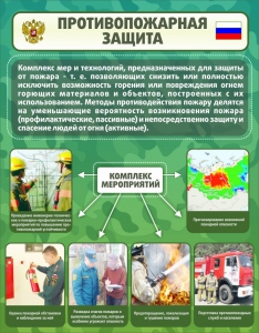 Стенд "Противопожарная защита" - fgospostavki.ru - Владимир