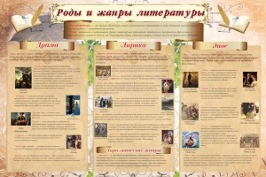 Стенд "Роды и жанры литературы" - fgospostavki.ru - Владимир