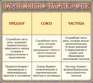 Стенд "Служебные части речи" - fgospostavki.ru - Владимир