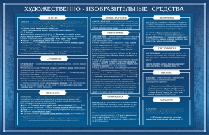 Стенд "Художественно-изобразительные средства" - fgospostavki.ru - Владимир
