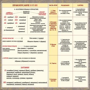 Стенд "Правописание Н и НН" - fgospostavki.ru - Владимир