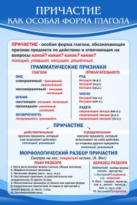 Стенд "Причастие как особая форма глагола" - fgospostavki.ru - Владимир