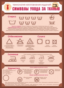 Стенд "Символы ухода за тканью" - fgospostavki.ru - Владимир