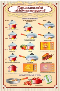 Стенд "Приемы тепловой обработки продуктов" - fgospostavki.ru - Владимир