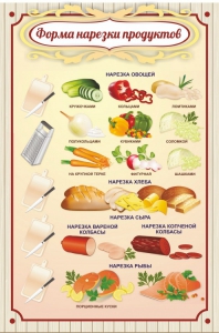 Стенд "Форма нарезки продуктов" - fgospostavki.ru - Владимир