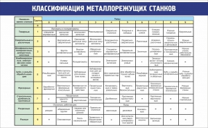 Стенд "Классификация металлорежущих станков" - fgospostavki.ru - Владимир
