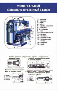 Стенд "Универсальный консольно-фрезерный станок" - fgospostavki.ru - Владимир