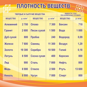Стенд "Плотность веществ" - fgospostavki.ru - Владимир