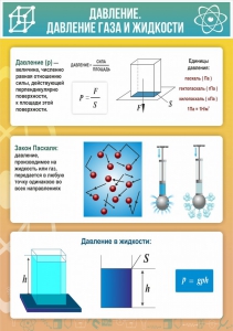 Стенд "Давление газа и жидкости" - fgospostavki.ru - Владимир