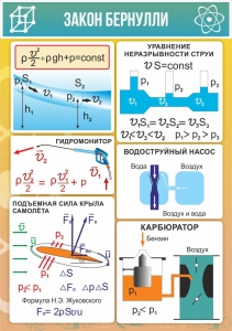 Стенд "Закон Бернулли" - fgospostavki.ru - Владимир