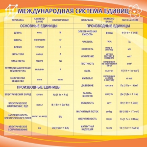 Стенд "Международная система единиц" - fgospostavki.ru - Владимир