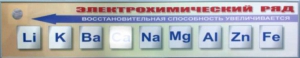 Справочно-информационный стенд (электронный, световой) "Электрохимический ряд напряжений металлов" - fgospostavki.ru - Владимир