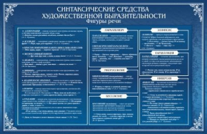Стенд "Синтаксические средства" - fgospostavki.ru - Владимир