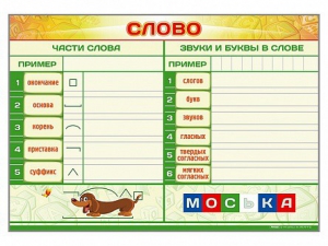 Магнитно-маркерный плакат по обучению грамоте "Слово" с набором магнитных карточек + методические рекомендации - fgospostavki.ru - Владимир