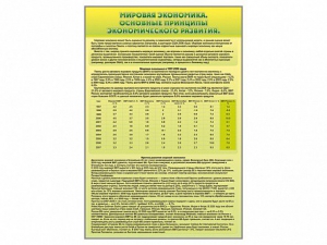 Стенды "Диаграммы и графики, отражающие статистические данные по экономике России и мира" - fgospostavki.ru - Владимир