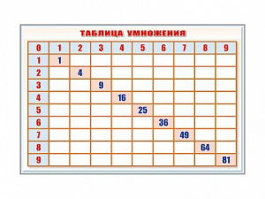 Фрагмент (демонстрационный) маркерный "Таблица умножения" - fgospostavki.ru - Владимир