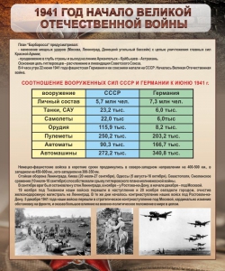 Стенд "1941 год. Начало великой отечественной войны" - fgospostavki.ru - Владимир
